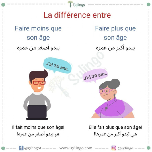 ما الفرق بين Faire moins و Faire plus que son âge