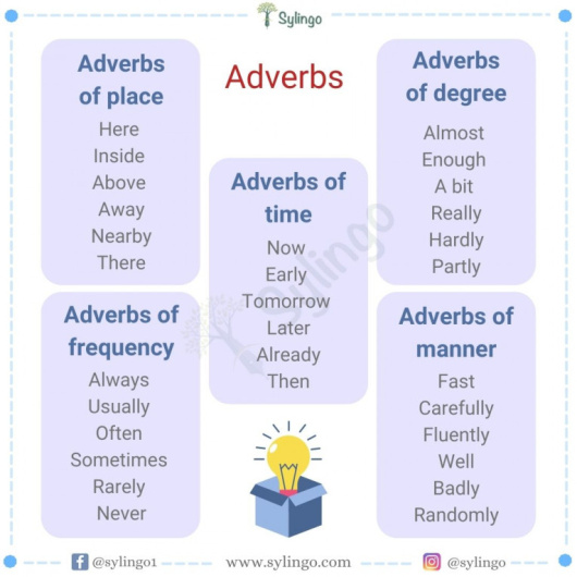 Adverbs in English