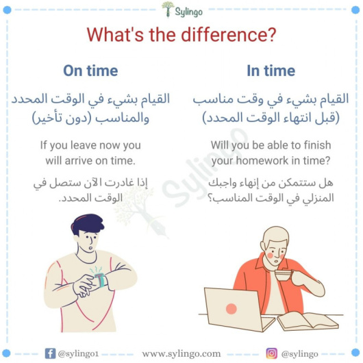 الفرق بين On time و In time