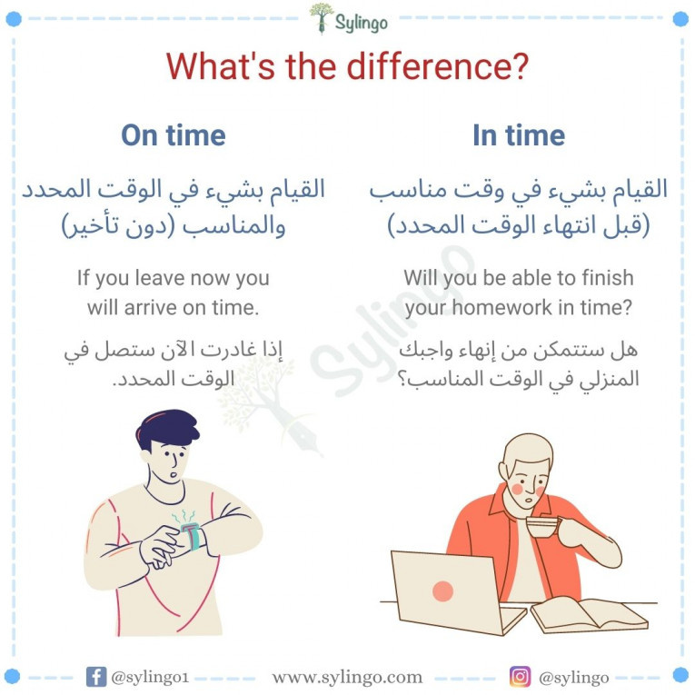 الفرق بين On time و In time