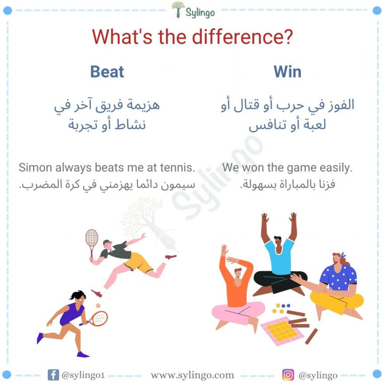 الفرق بين Win و Beat