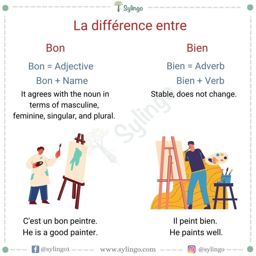 The Difference between Bon and Bien in French
