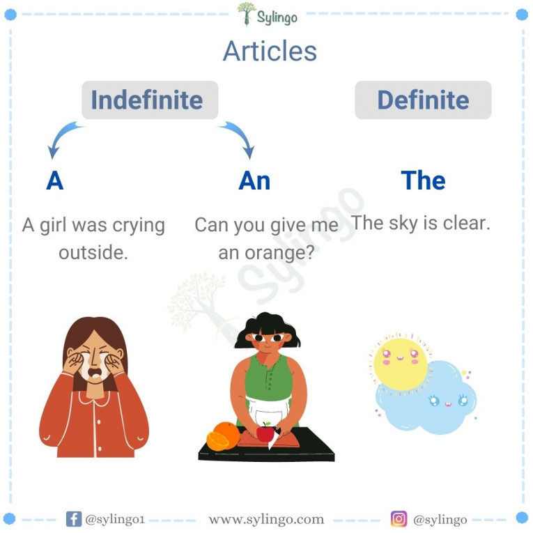 أدوات المعرّف وغير المعرّف في اللغة الإنجليزية