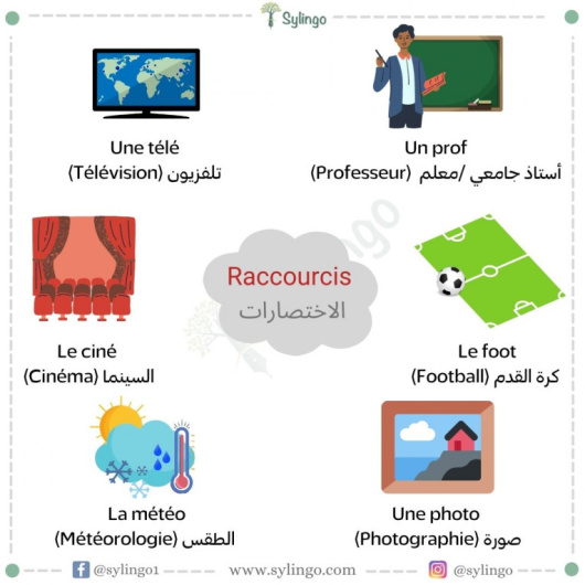 Raccourcis