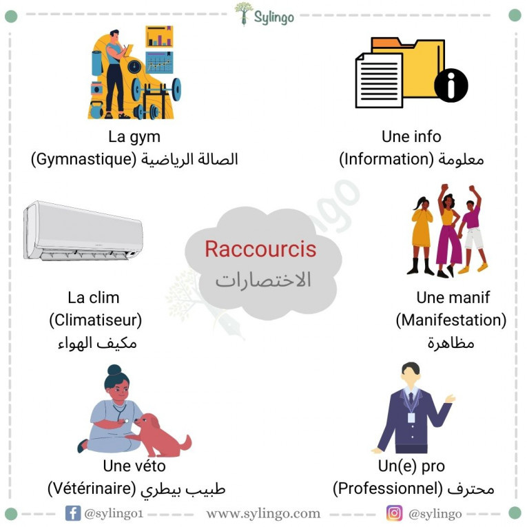 Raccourcis