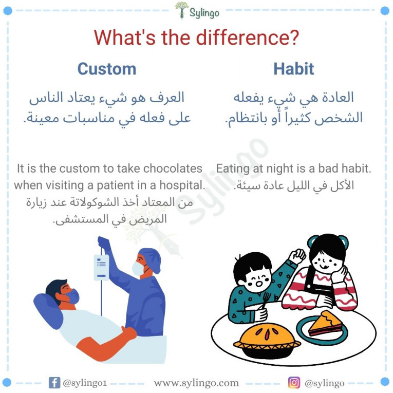 الفرق بين Habit و Custom