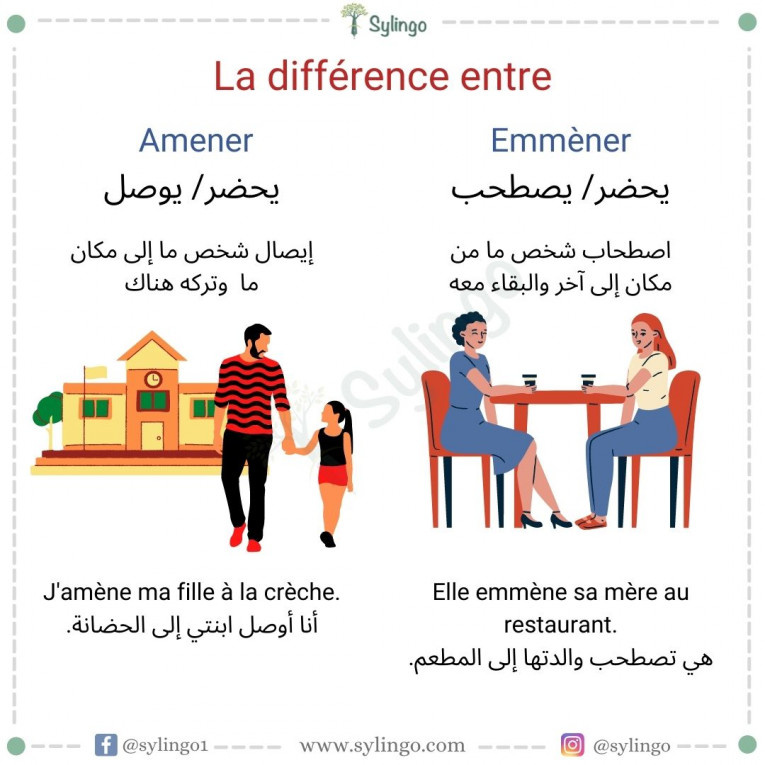 الفرق بين Emmèner و Amener