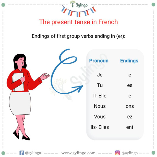 Present Tense in French: -er Verbs Endings