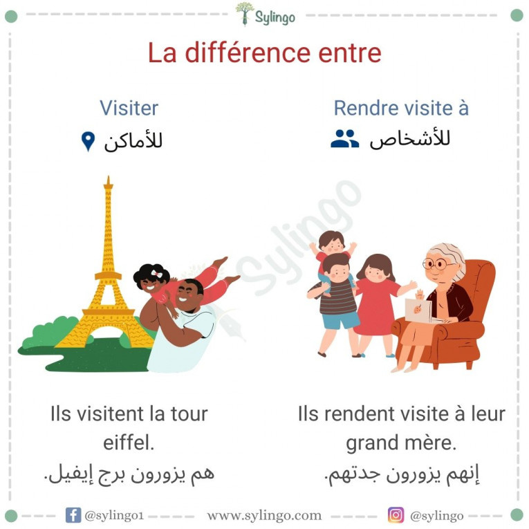 الفرق بين Visiter و Rendre visite à