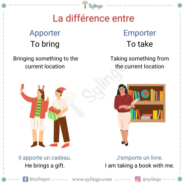 The difference between 'Apporter' and 'Emporter