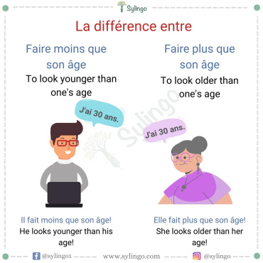 The difference between 'Faire moins' and 'Faire plus que son âge'