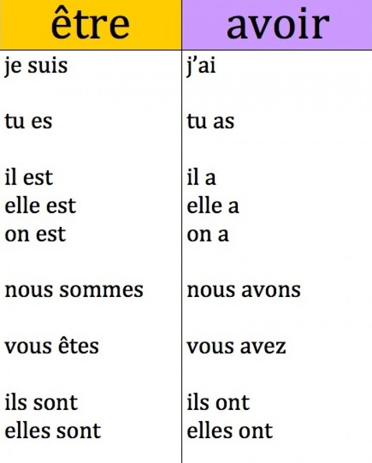 Le passé composé - The past tense | Sylingo