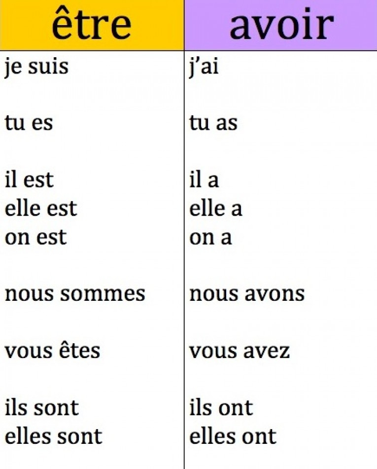 Глаголы французского языка avoir и etre. Спряжение глаголов avoir и etre во французском языке. Avoir etre спряжение французский. Таблица avoir и etre во французском языке.