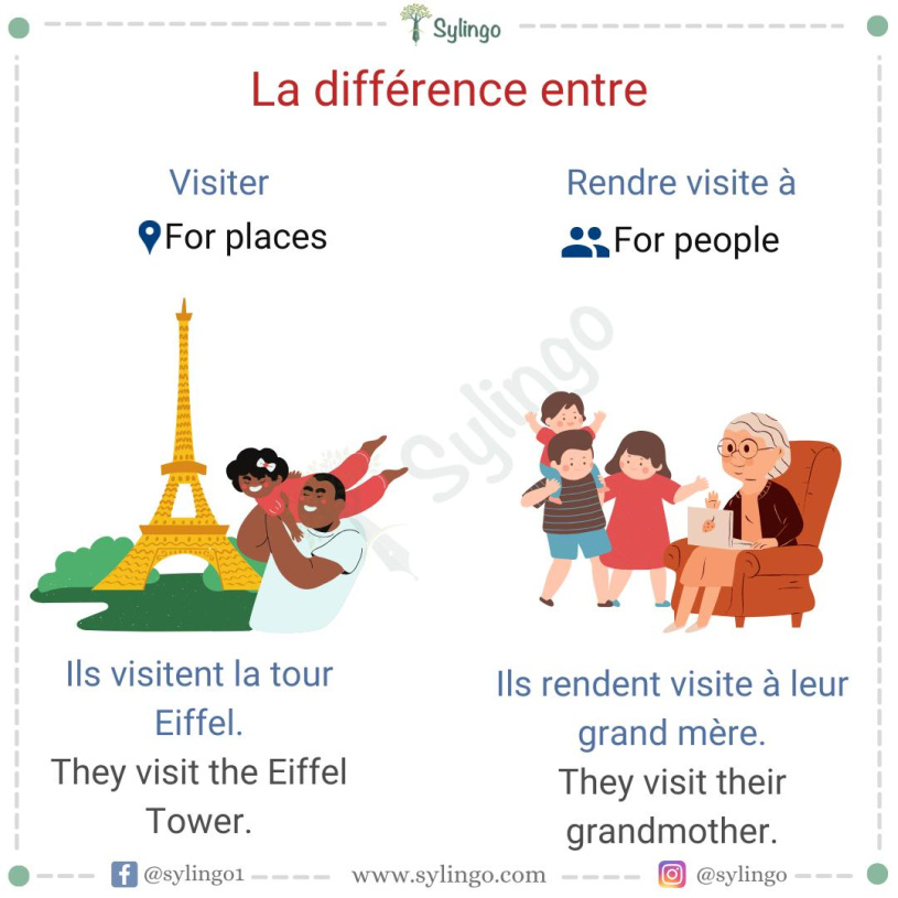 Visiter vs. Rendre Visite à in French