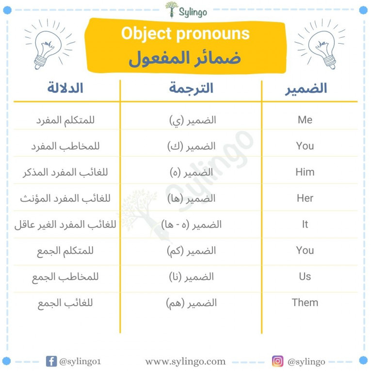 ضمائر المفعول في اللغة الإنجليزية