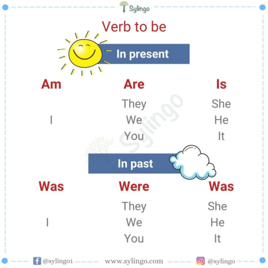 Verb to be