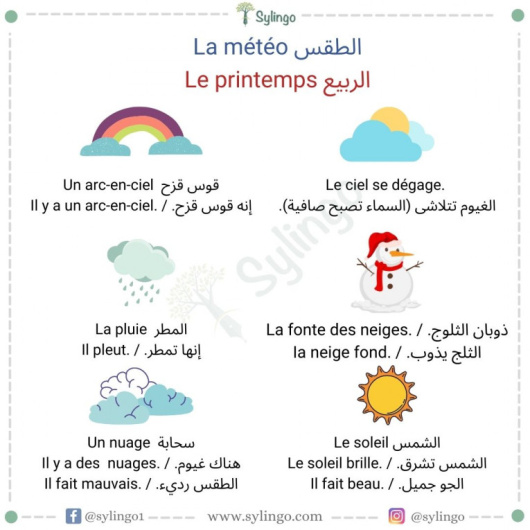 La météo