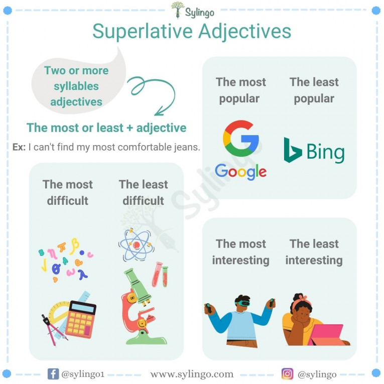 Superlative adjectives