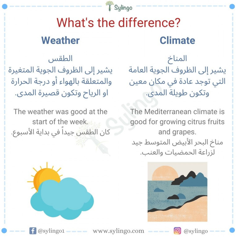 الفرق بين Weather و Climate