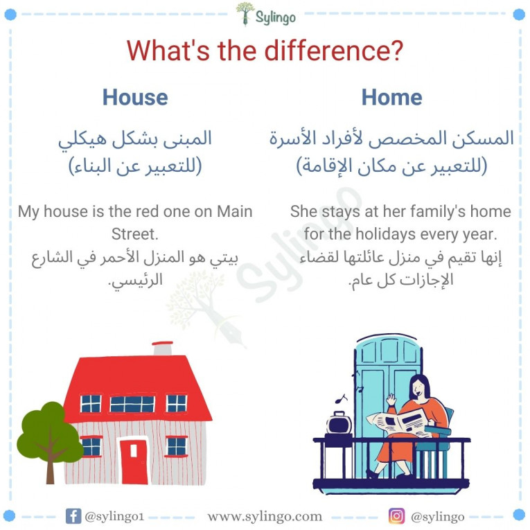 الفرق بين House و Home