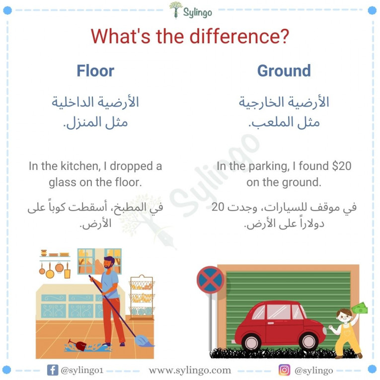 الفرق بين Floor و Ground