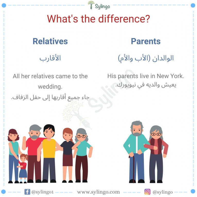 الفرق بين Relative و Parent