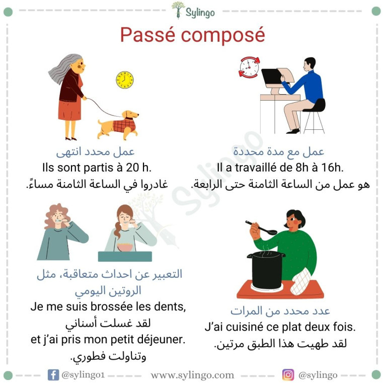 Passé composé