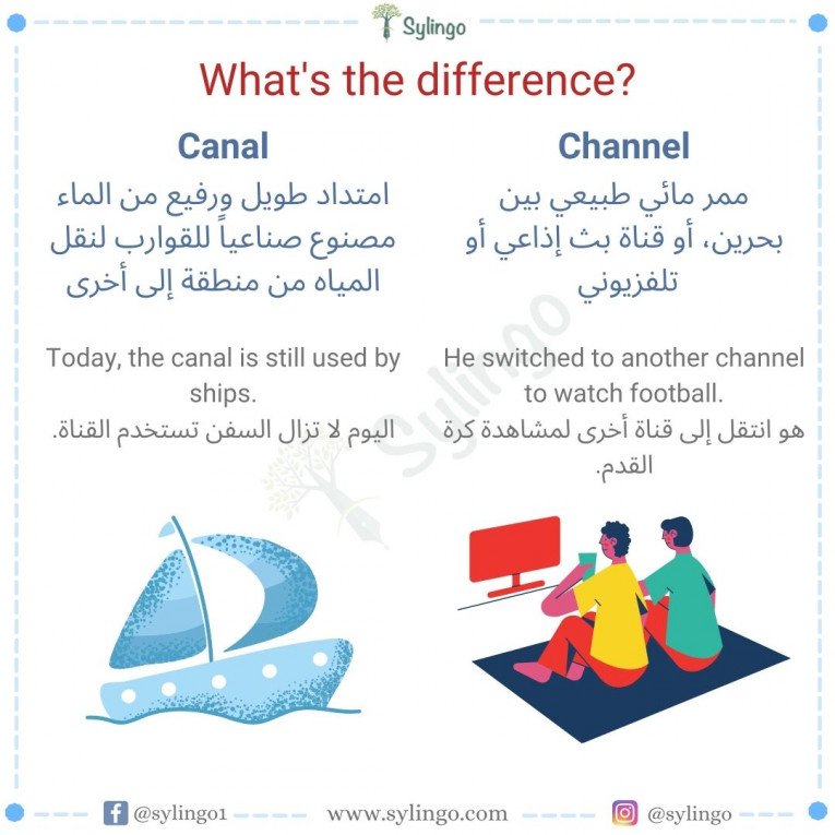 الفرق بين Canal و Channel